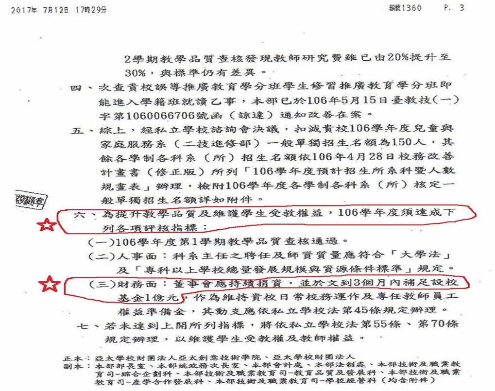 亞太創意技術學院教職員生團結自救會提供教育部於7月發出之公文的照片，佐證校方至今未依法補足設校基金。 圖：台灣高等教育產業工會/提供