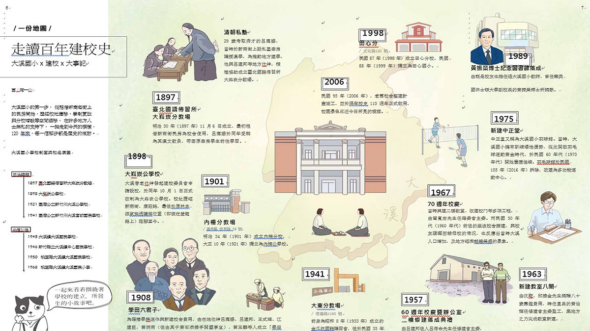 走讀百年建校史-大溪國小x建校x大事記
 圖:桃園市文化局木博館提供