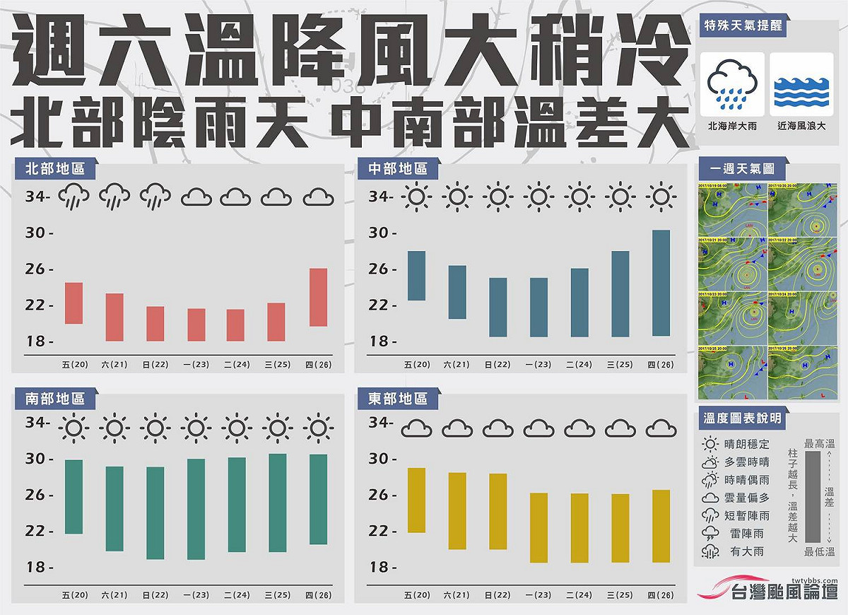 北台灣前幾日滴滴答答不斷下著陣雨衣服永遠曬不乾，不過這樣的天氣型態有望在週日(22日)之後轉變為多雲到晴，而未來幾天北台灣秋意漸濃，明(21)天開始北部及宜蘭地區低溫有可能下探到18度，容易感受到寒意 圖：《台灣颱風論壇》提供