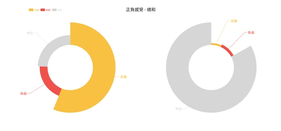 看戲的網友比認真的網友多（圖3）。
 圖：全球動力科技/提供