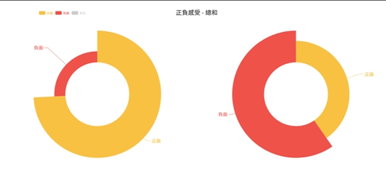 認為錕P不該參選的網友占多數（圖4）。

 圖：全球動力科技/提供
