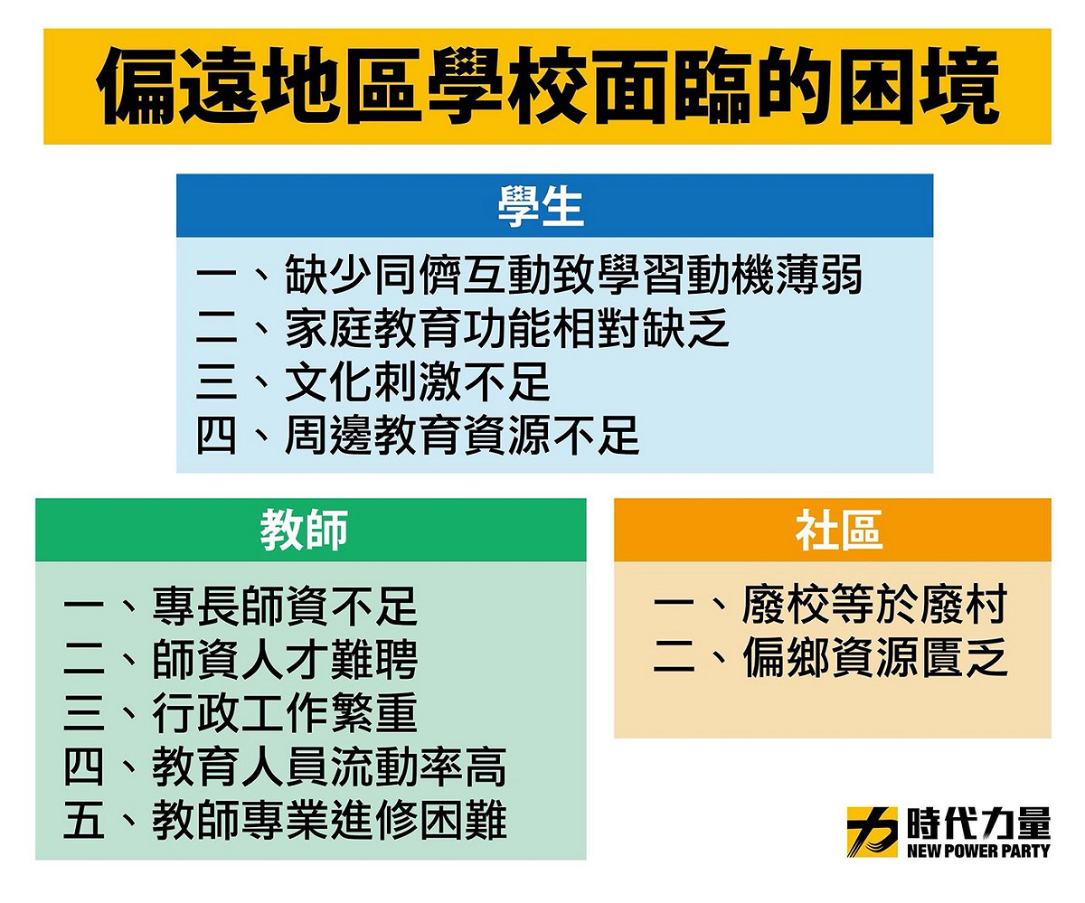 針對此案，總召徐永明說，學生、學校和社區是偏遠地區孩子們遇到的三個主要教育困境。 圖：時代力量/提供