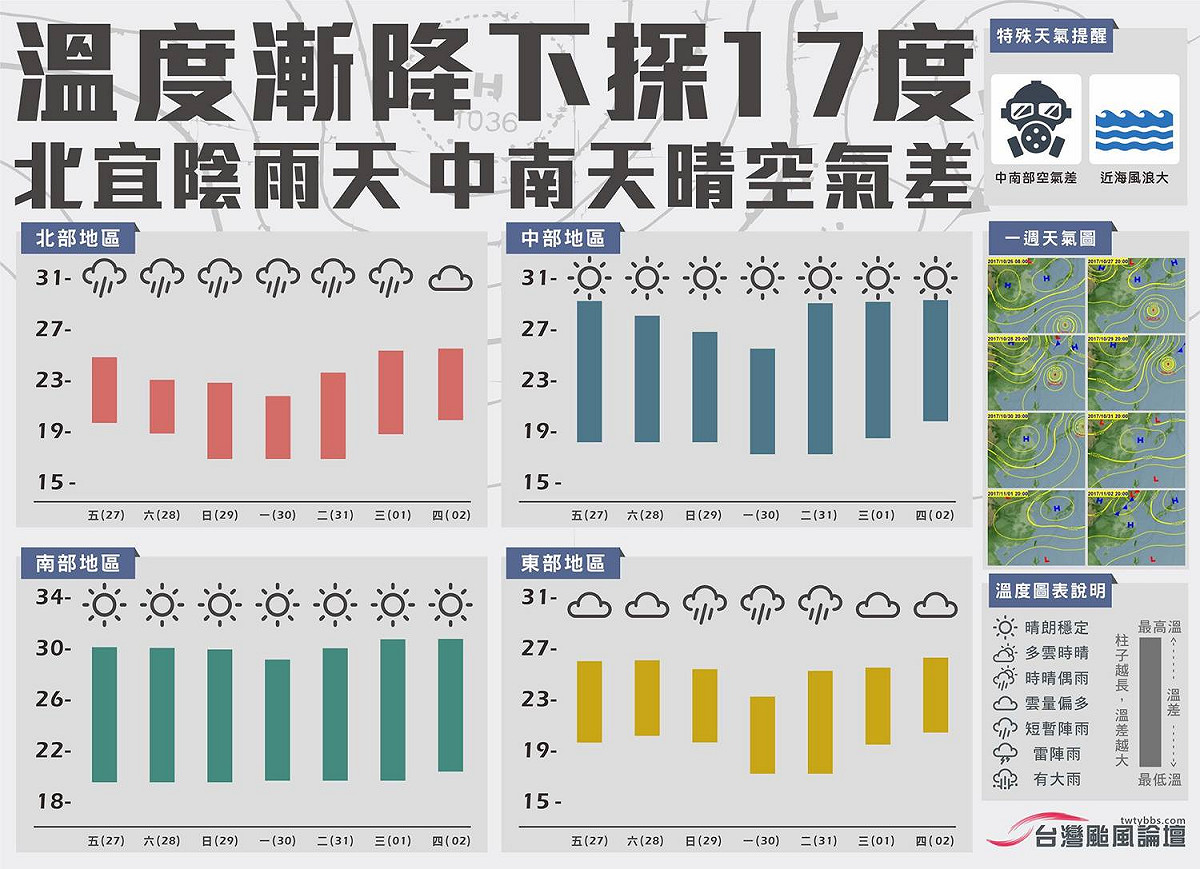入秋最涼冷空氣即將報到，看圖秒懂低溫到幾度。 圖：《台灣颱風論壇》提供