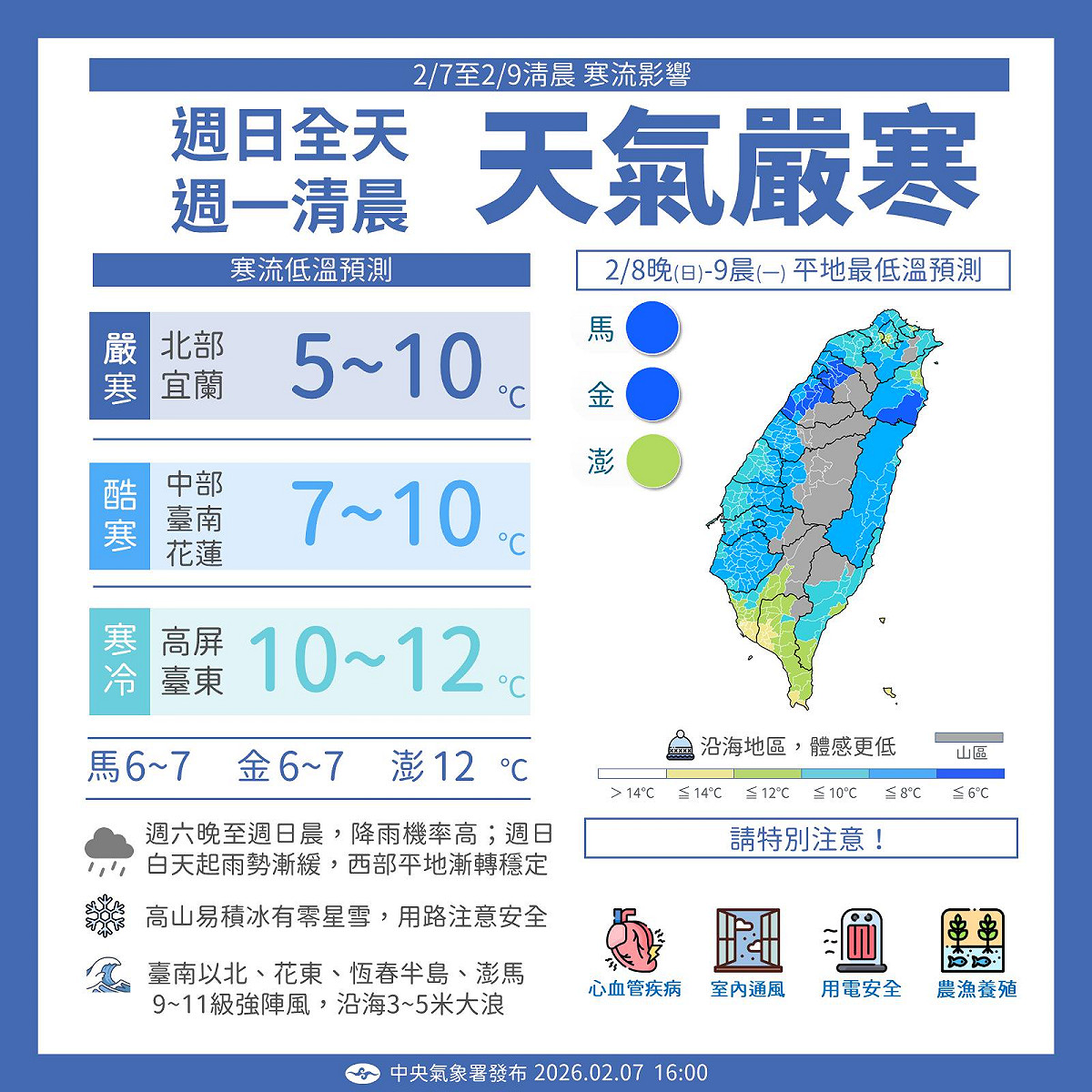 氣象署表示，受寒流影響，週日至週一清晨最冷，北部、宜蘭低溫約5至10度。 圖:翻攝自中央氣象署