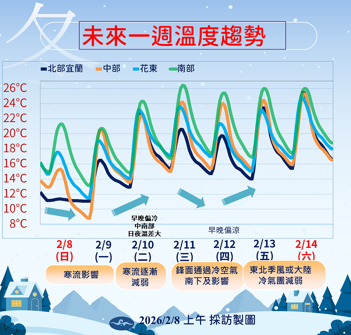 根據最新預測，今晚至明晨北部及宜蘭低溫僅5至10度，中部、台南及花蓮約7至10度，高屏、台東及澎湖則在10至12度之間，金門、馬祖更只有6至7度。 圖：氣象署／提供