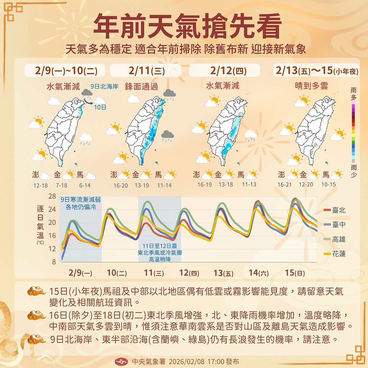 春節腳步接近，未來一週天氣將呈現三階段變化，先暖後冷再回溫。 圖:中央氣象署提供
