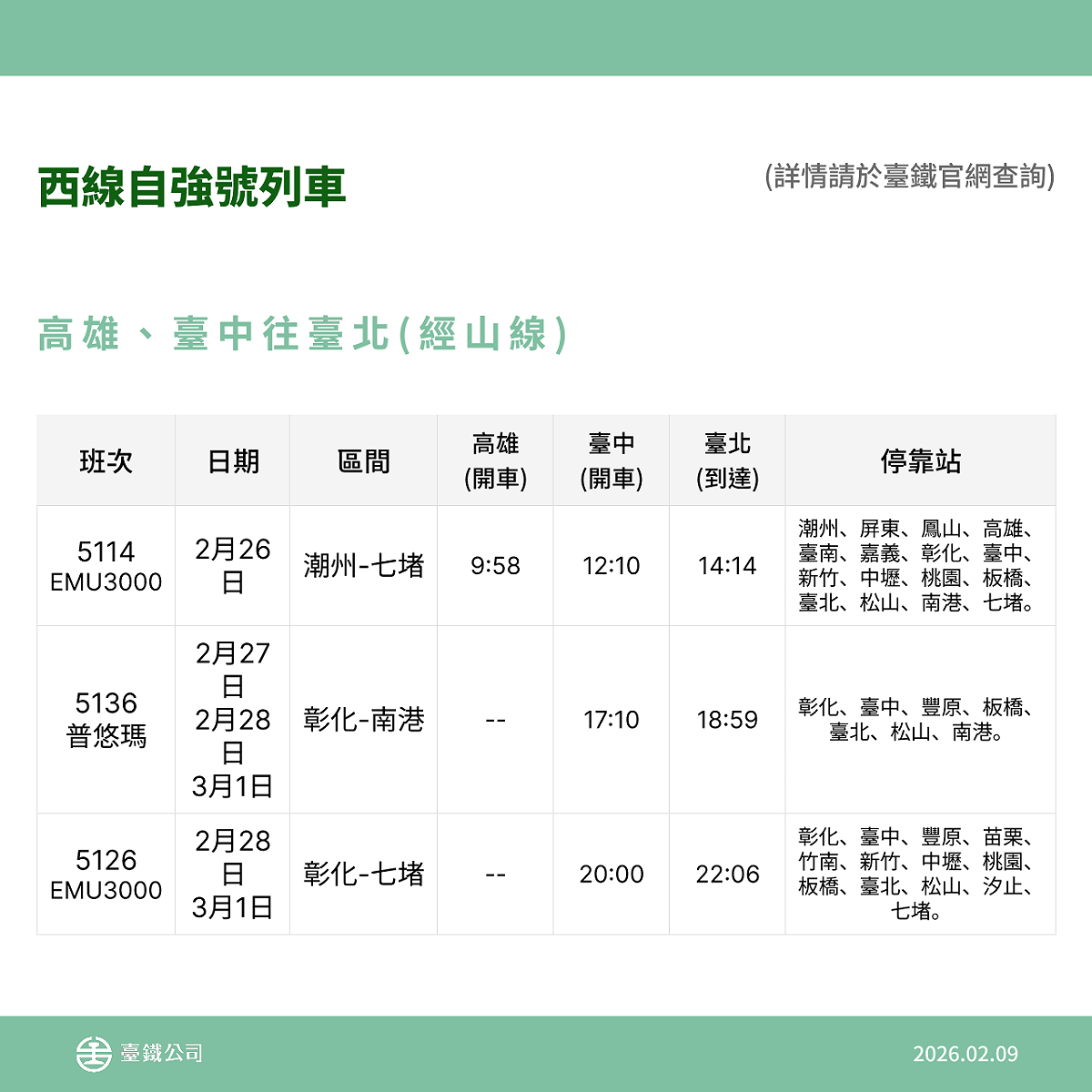 西線自強號列車(高雄、台中往台北班次時程)。 圖：台鐵公司/提供