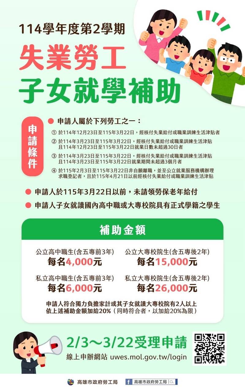 高雄失業勞工子女最高可領3萬1200元補助。 圖：高市勞工局提供