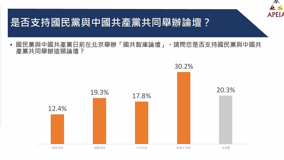 中華亞太菁英交流協會日前公布的「國共智庫論壇大體檢」民調，正好提供一個重要視角，讓我們得以更清楚理解台灣社會如何看待這類政治性高度濃厚的「交流」。 圖/中華亞太菁英交流協會提供