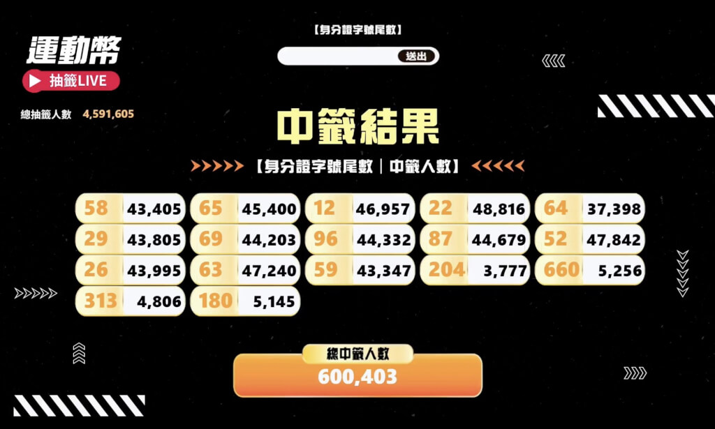 （圖取自運動部Taiwan Sports YouTube頻道）
