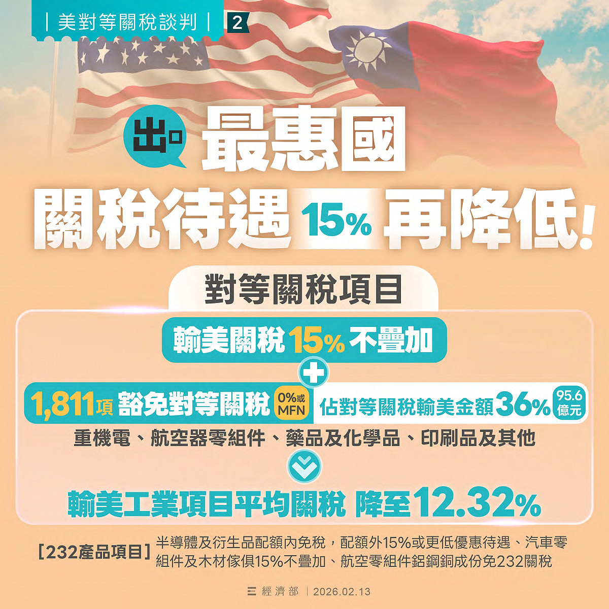 台灣與美國的對等貿易協定（ART）12日正式簽署，經濟部相關說明。 圖：經濟部提供