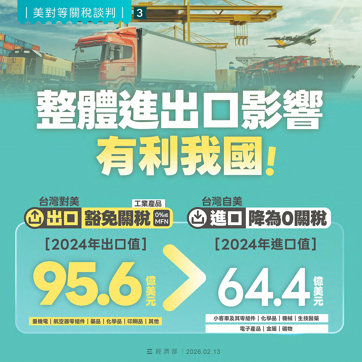 台灣與美國的對等貿易協定（ART）12日正式簽署，經濟部相關說明。 圖：經濟部提供