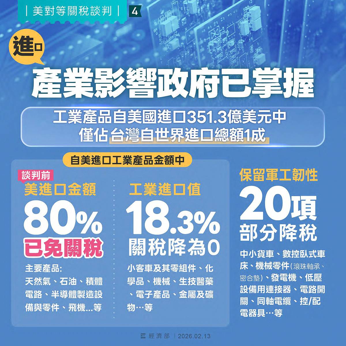 台灣與美國的對等貿易協定（ART）12日正式簽署，經濟部相關說明。 圖：經濟部提供