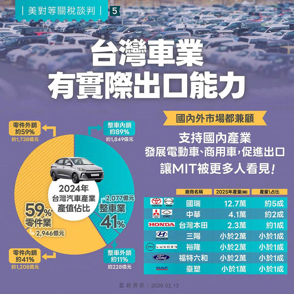 台灣與美國的對等貿易協定（ART）12日正式簽署，經濟部相關說明。 圖：經濟部提供