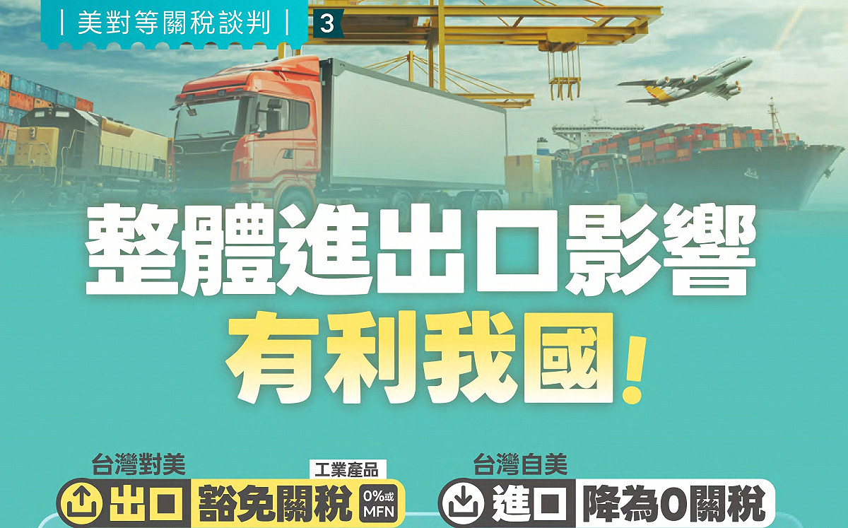 1,811項輸美產品獲豁免 平均稅率降至12.32% 經濟部加碼460億拚海外拓銷