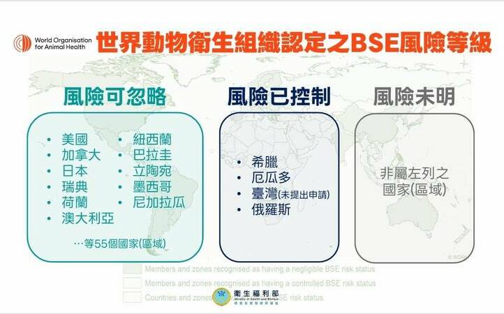 美牛絞肉、內臟開放引關注 食藥署：僅限心肝腎進口、堅守「四大不變」