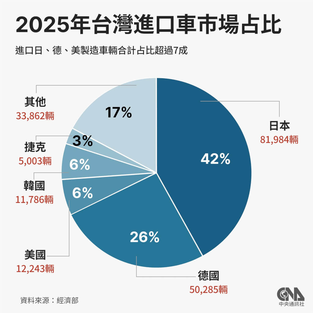 （中央社製圖） 圖：中央社提供