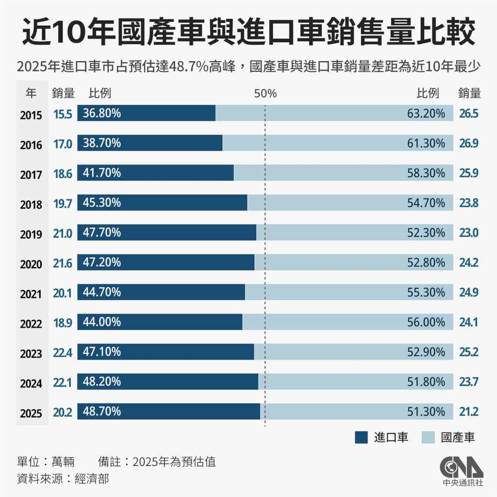 （中央社製圖） 圖：中央社提供
