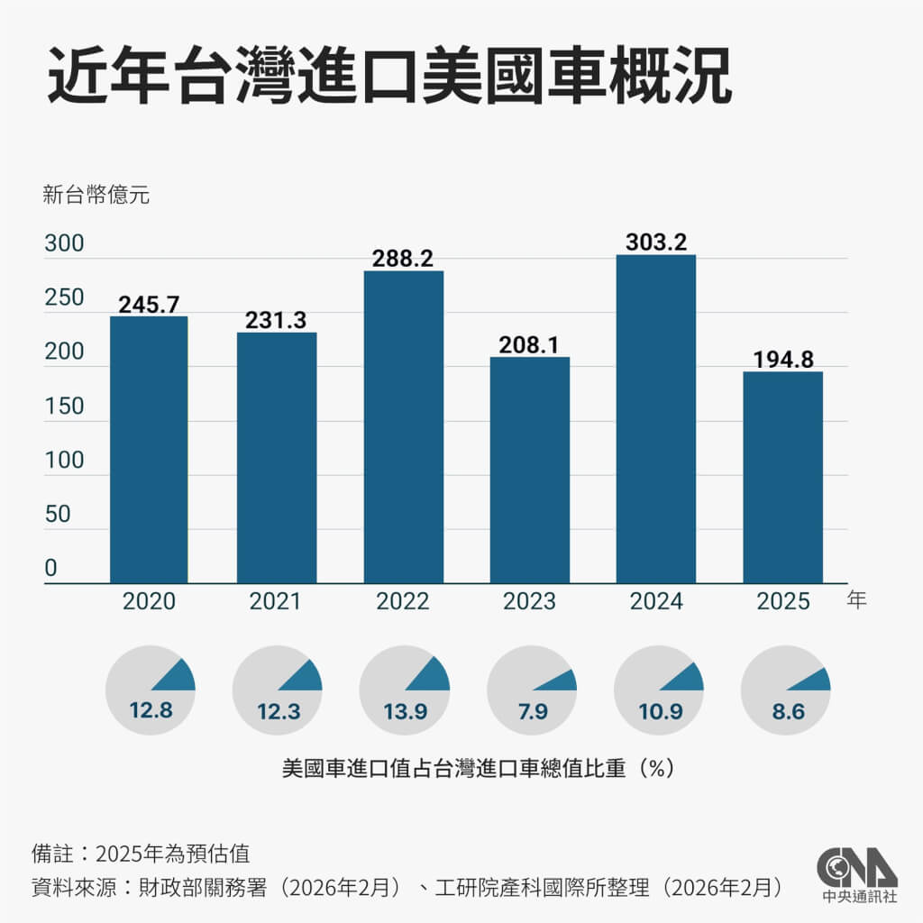 （中央社製圖） 圖：中央社提供