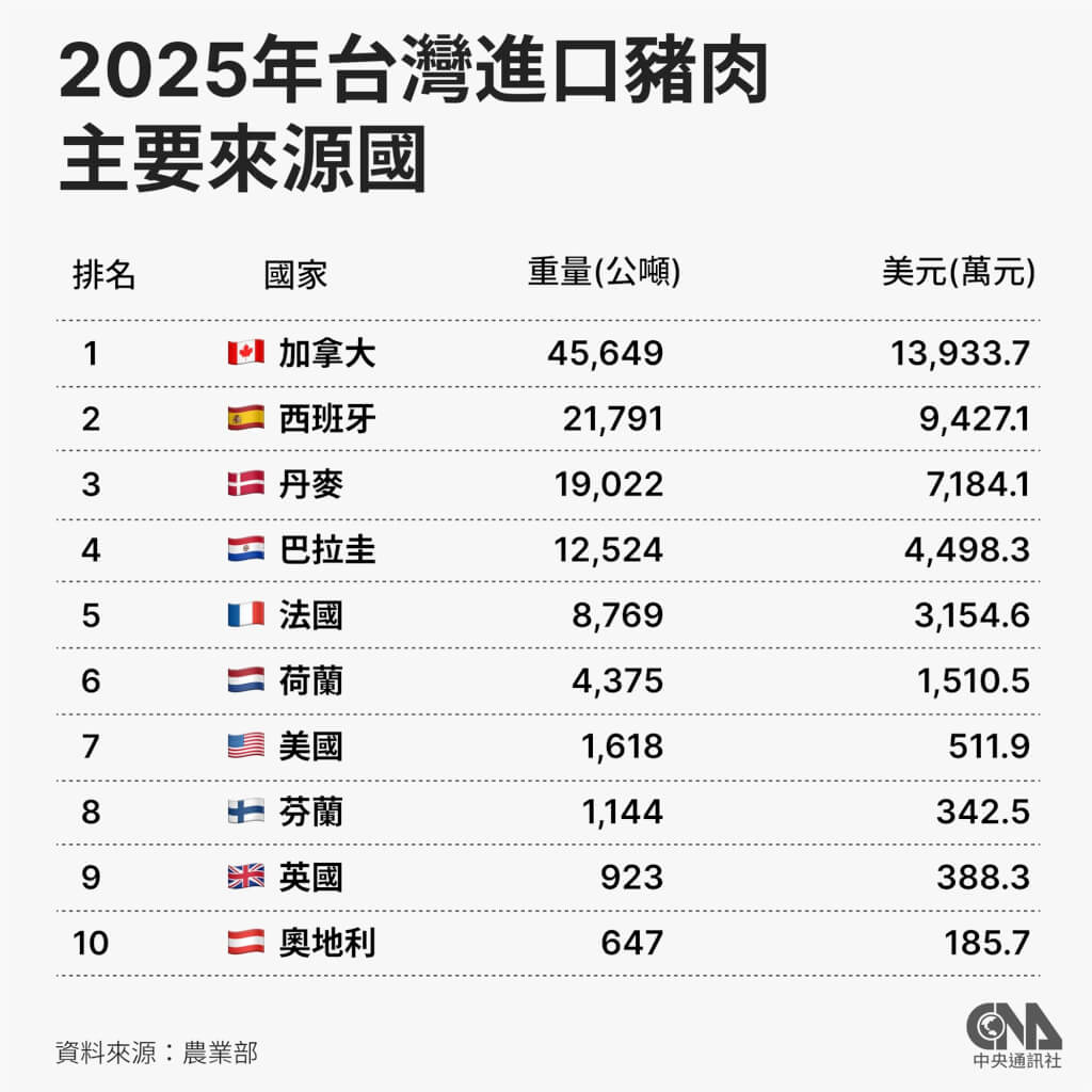 （中央社製圖） 圖：中央社提供