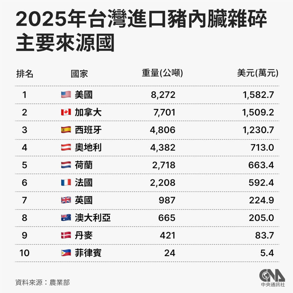 （中央社製圖） 圖：中央社提供