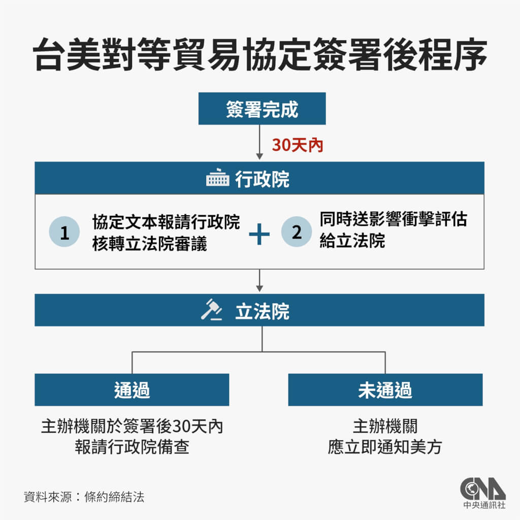 （中央社製圖） 圖：中央社提供