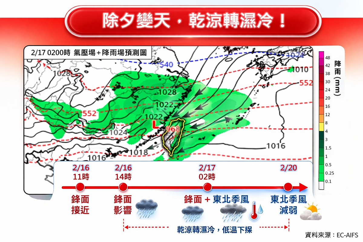除夕變天乾涼轉濕冷，這波東北季風影響時間較長，預估要到20日（年初四）才有減弱趨勢。 圖/取自氣象粉專「林老師氣象站」