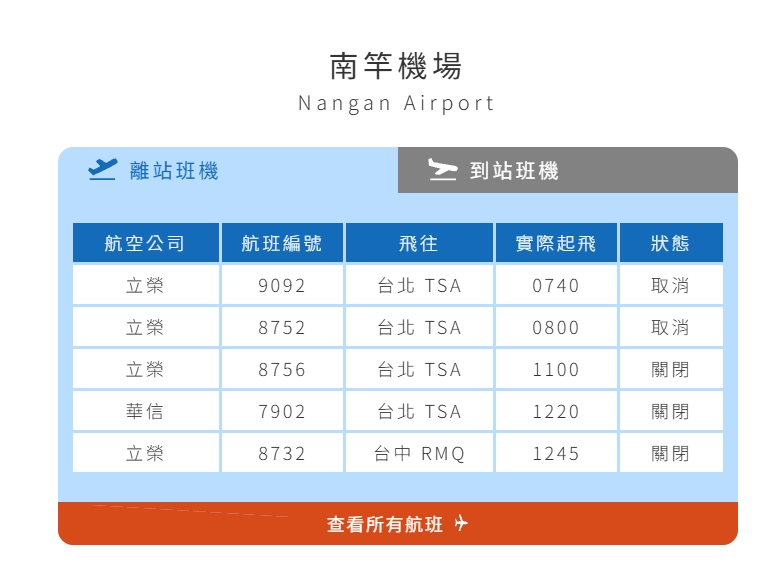 受濃霧影響，馬祖南竿機場與北竿機場航班已暫停起降。 圖/取自馬祖航空站網站