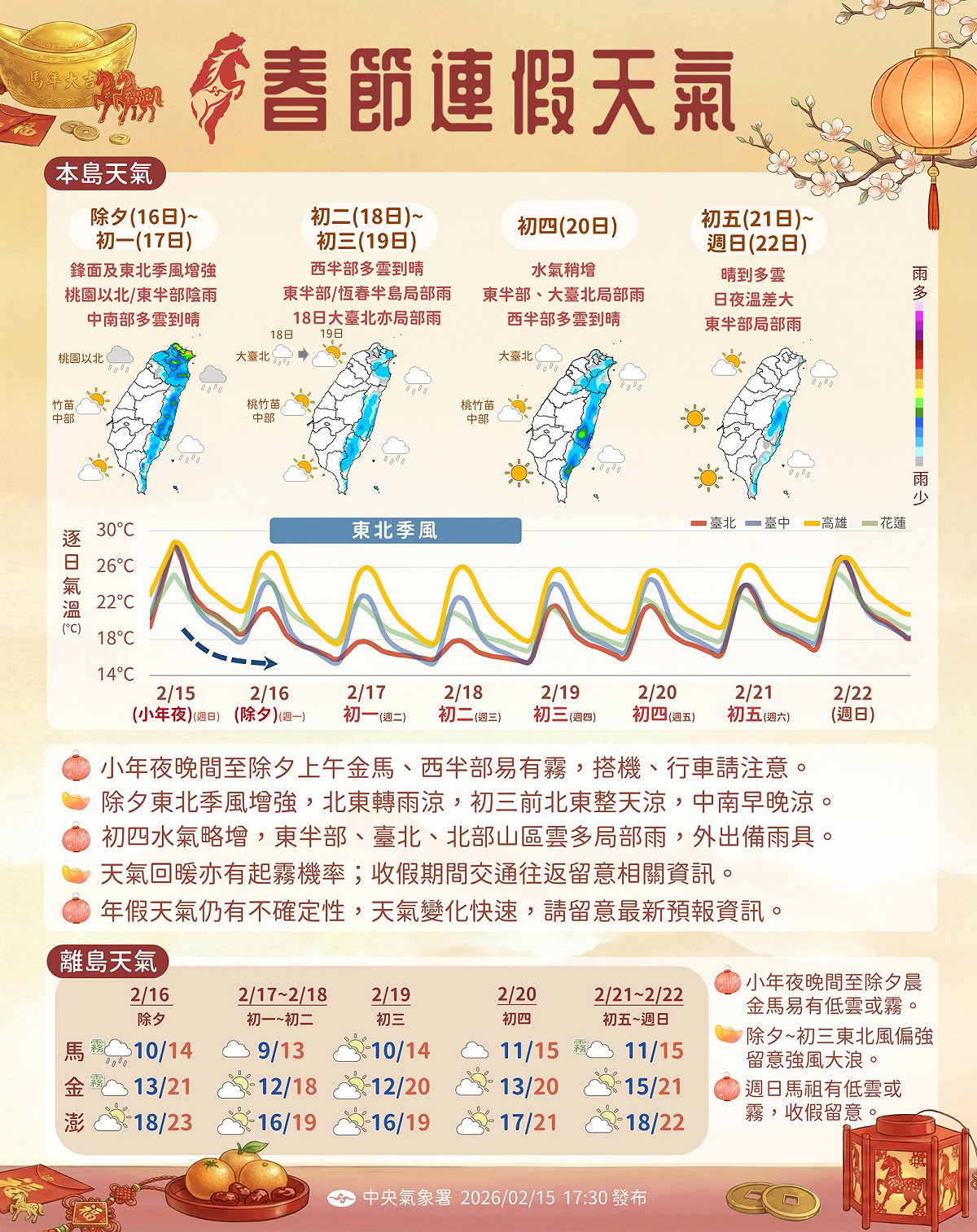 春節連假天氣，除夕鋒面南下、東北季風增強，北台灣轉濕轉涼，民眾返鄉過年請留意氣溫變化與降雨情形。 圖:中央氣象署提供
