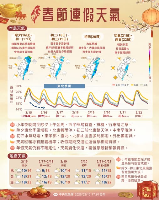 氣象署發布農曆春節連假天氣資訊。 圖：翻攝「臉書」報天氣 - 中央氣象署粉絲專頁