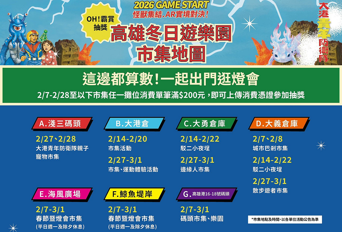 2月底前於高雄冬日遊樂園周邊指定市集場域消費滿200元，即可參與「OH!霸賞」抽獎活動。 圖：高雄市青年局/提供
