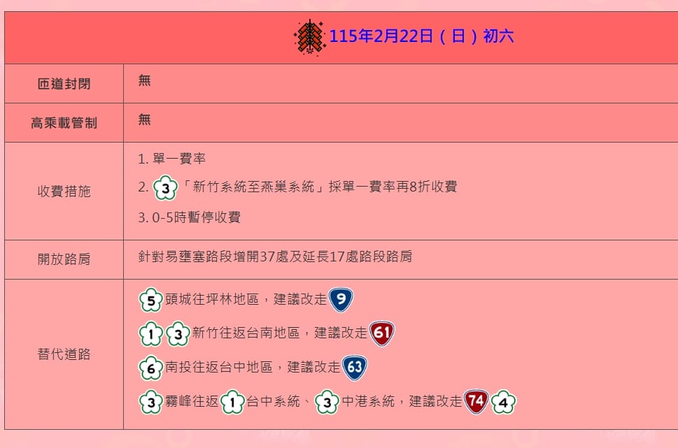 大年初六國道疏運措施。 圖/高公局