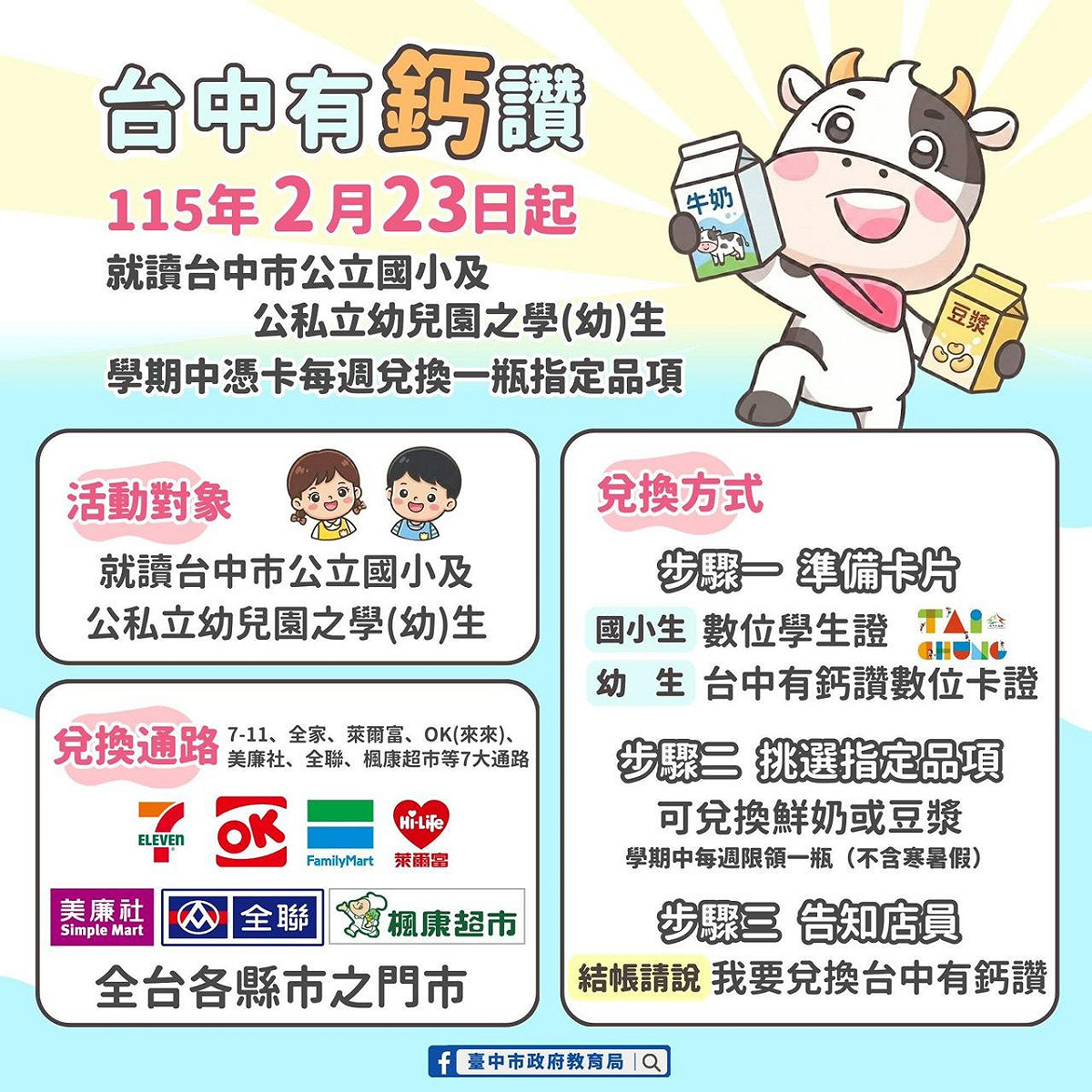 台中市政府「寶貝咱ㄟ囝仔－台中有鈣讚計畫」，提供全市公立國小與公私立幼兒園約24萬名學童，每人每週可免費兌領1瓶鮮奶。 圖/台中市政府提供