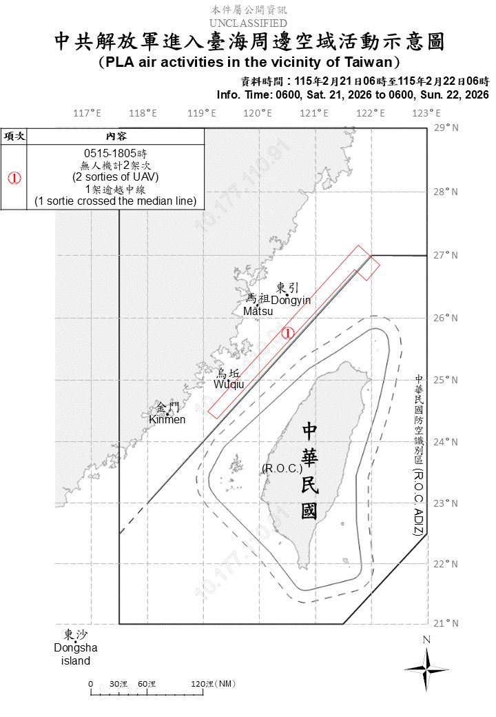 國軍共偵獲8架次共機及7艘共艦持續在台海周邊活動。 圖/國防部