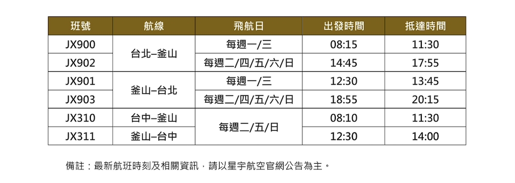 星宇航空釜山航班班表。 圖：星宇航空/提供