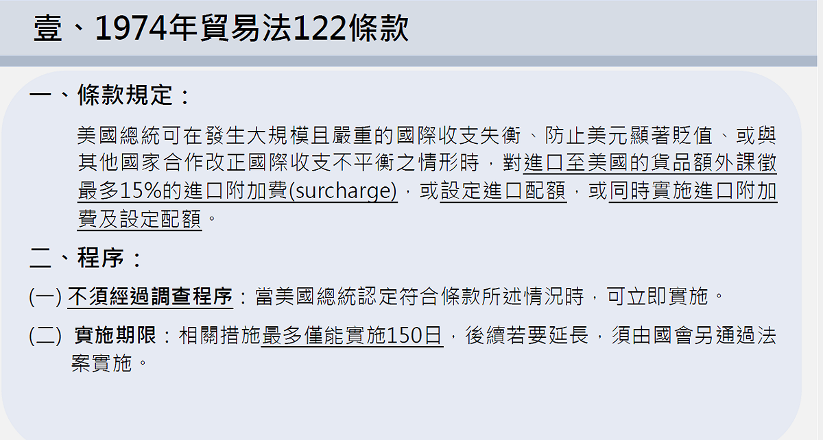 鄭麗君指出，川普政府已立即公佈新的行政命令，也就是改採1974年貿易法的《122條款》，在既有的MFN基礎上，加徵15%的進口附加費，但這屬於「暫時性稅率」，因為《122條款》裡面指明，這個附加費只能維持150天，但若經國會同意可以再延長。 圖：行政院經貿辦提供