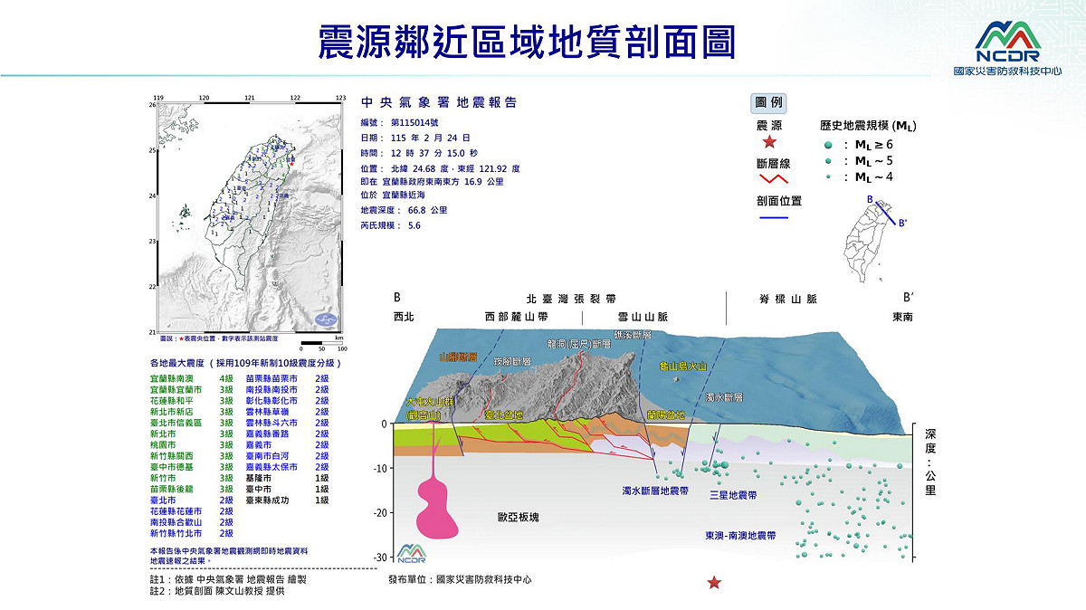 國家災害防救科技中心通報本次地震深度達66.8公里。 圖：國家災害防救科技中心／提供