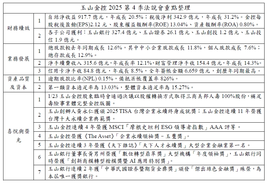 法說重點一次看。 圖: 玉山金/提供