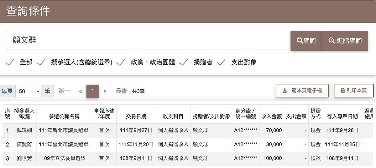 政治獻金：「顏文群」共捐3筆20萬元給新系劉世芳等人