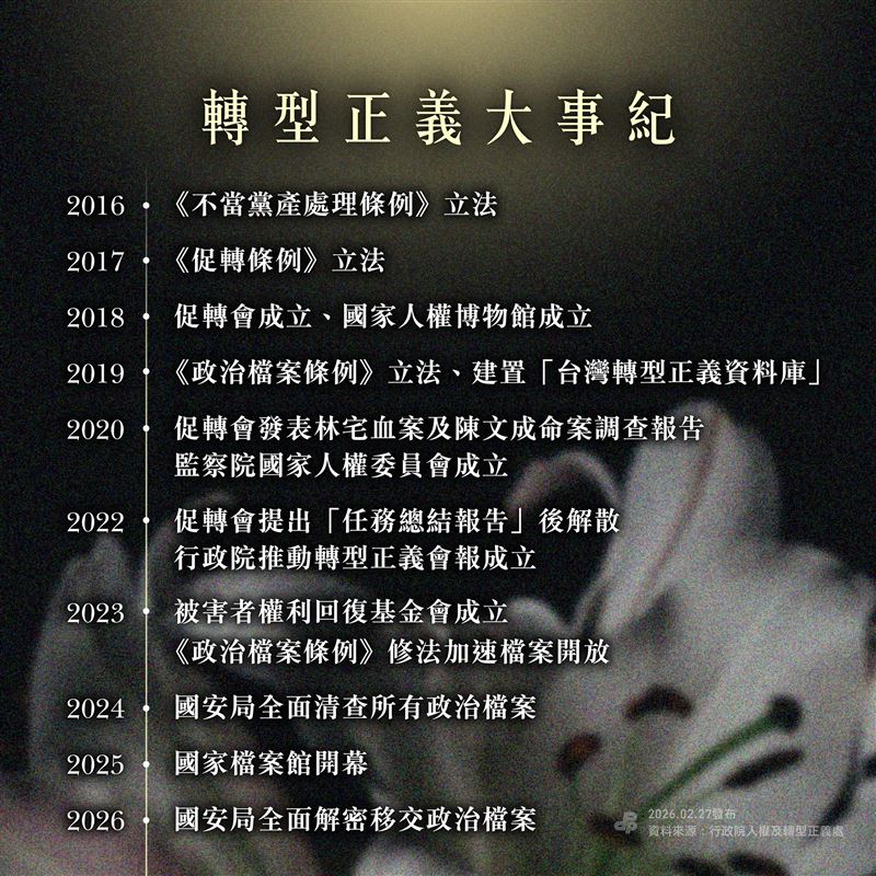 民進黨27日發表聲明，回顧近10年推動轉型正義的重要進程。 圖 : 翻攝自民進黨臉書