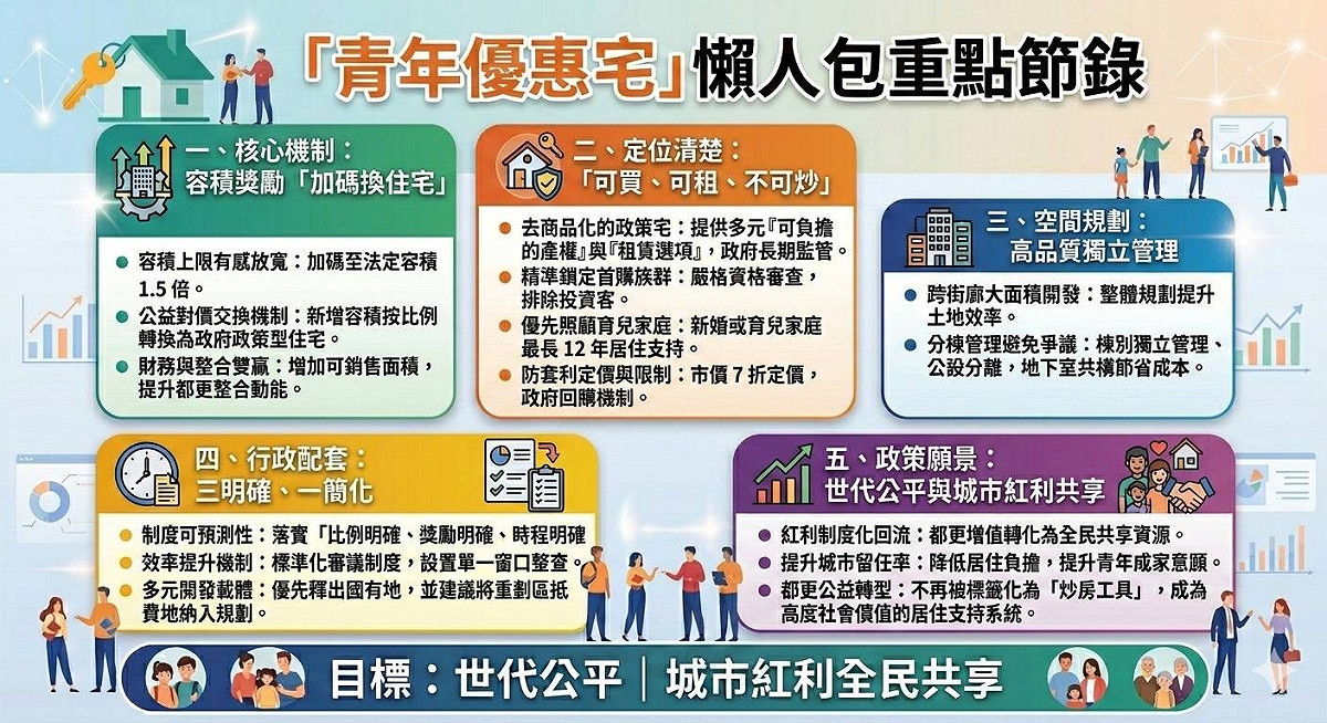 都市發展研究圈近期提出制度建議，讓都市更新開發利益回流居住政策，兼顧市場效率與社會公平。 圖：讀者提供