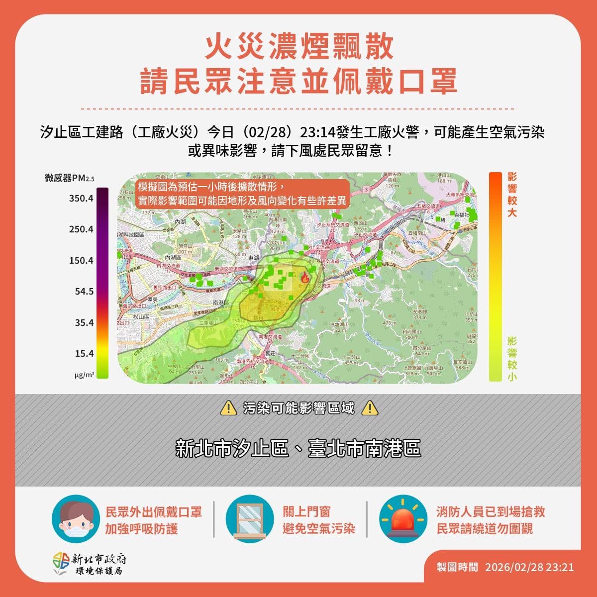 新北市環保局提醒，汐止及下風處可能出現空氣品質受影響情形，鄰近民眾應減少戶外活動，外出建議配戴口罩，並留意空氣品質變化。