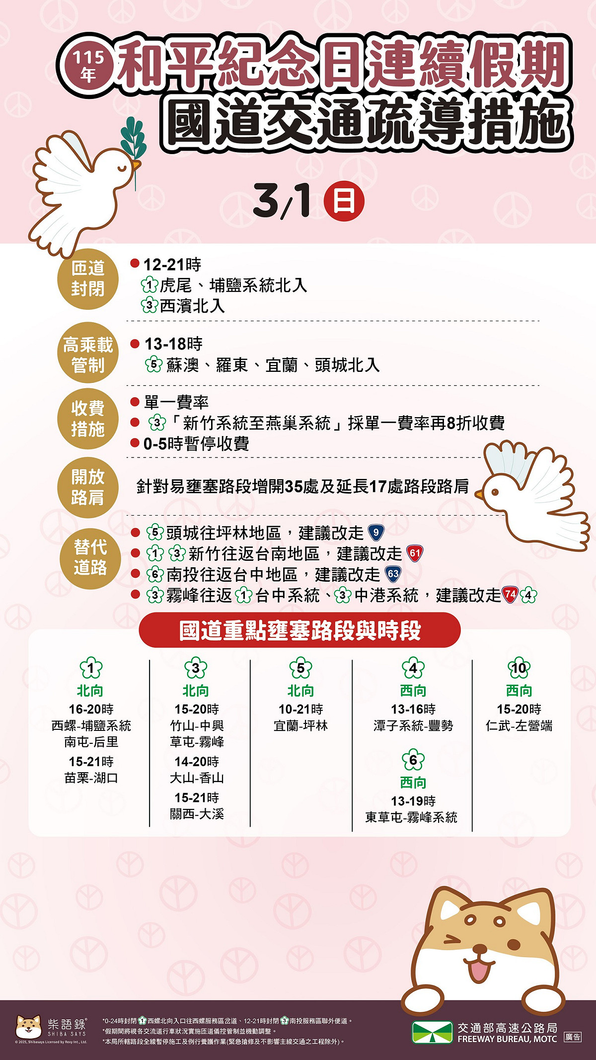 高公局預判，今日上午重點壅塞路段將集中在國道5號北向宜蘭至坪林路段。 圖/高公局