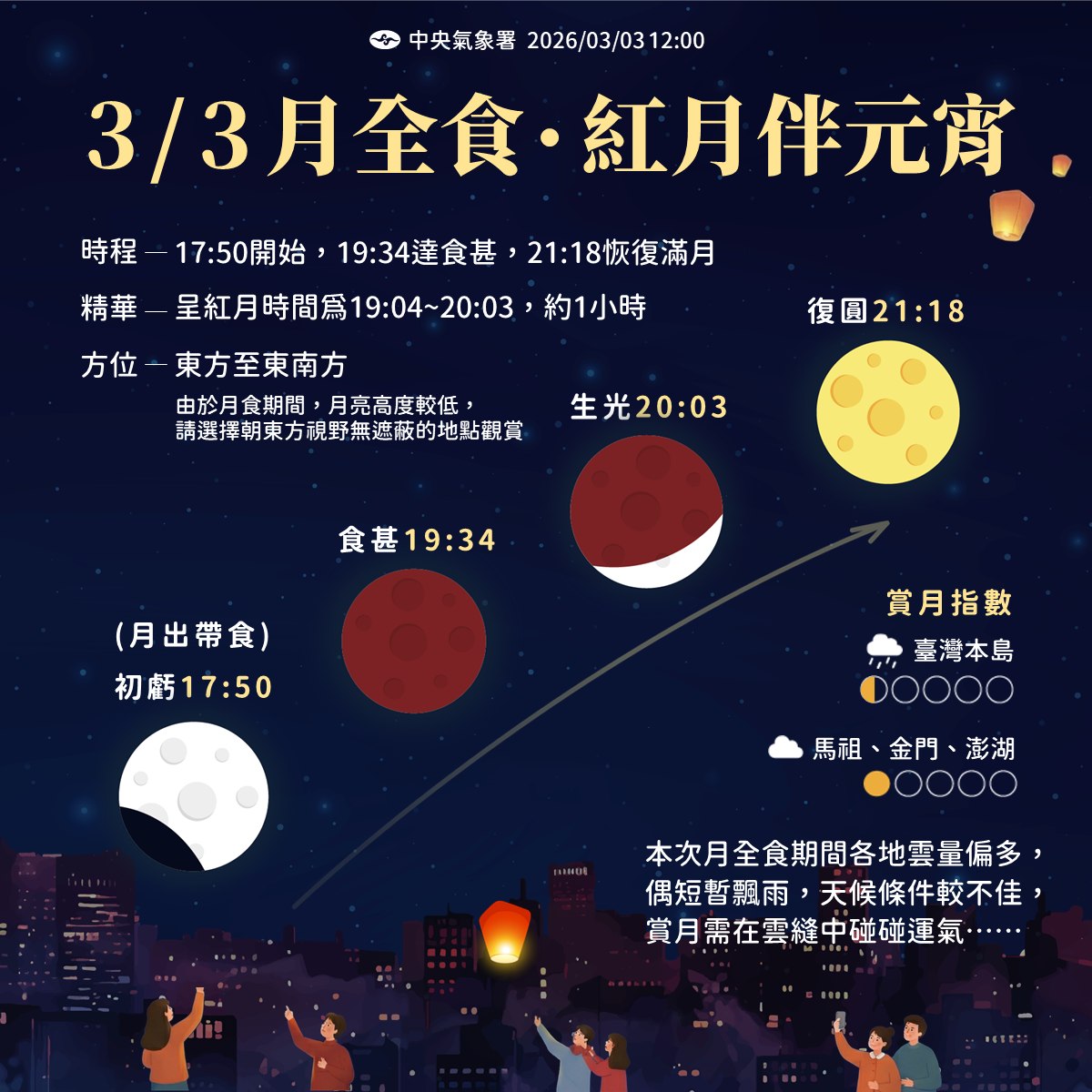 今晚全台因為雲量偏多的關係，能看到紅月的機率並不高。不過預計今天上半夜這段期間，水氣會比白天減少一些些，雖然還是以雲多、偶飄雨的天氣為主，但如果很幸運的話，也許有機會在雲縫間，短暫瞥見月亮。 圖：取自氣象署臉書