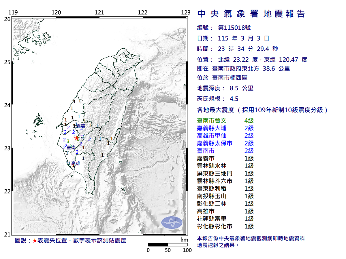 03/03-23:34臺南市楠西區發生規模4.5有感地震 圖：中央氣象署