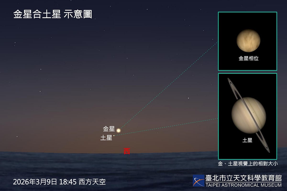 3/9可觀察到「金星合土星」 圖：台北市立天文科學教育館／提供