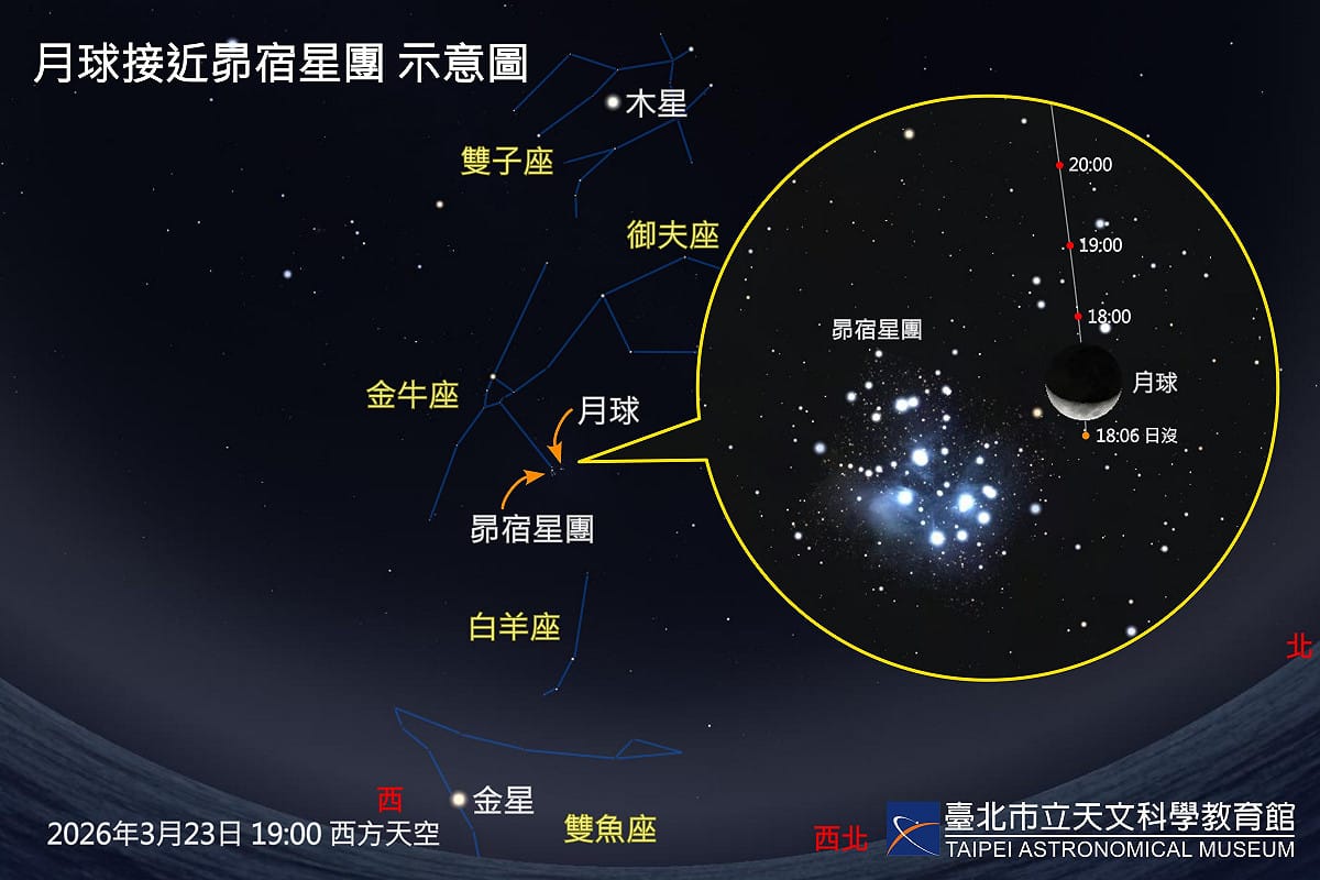 月球接近昴宿星團示意圖 圖：台北市立天文科學教育館／提供