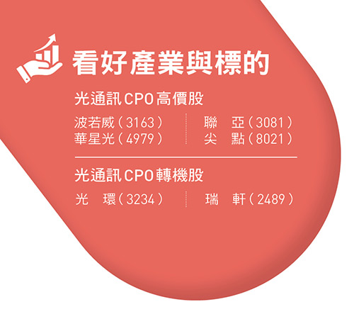 圖：今周刊 提供