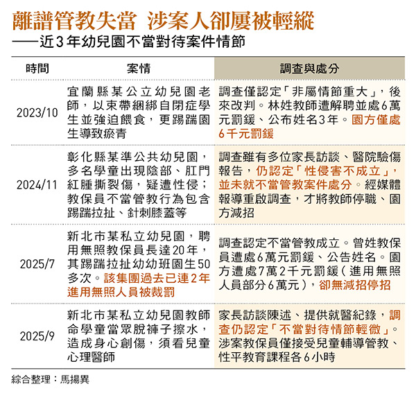 圖：今周刊 / 提供