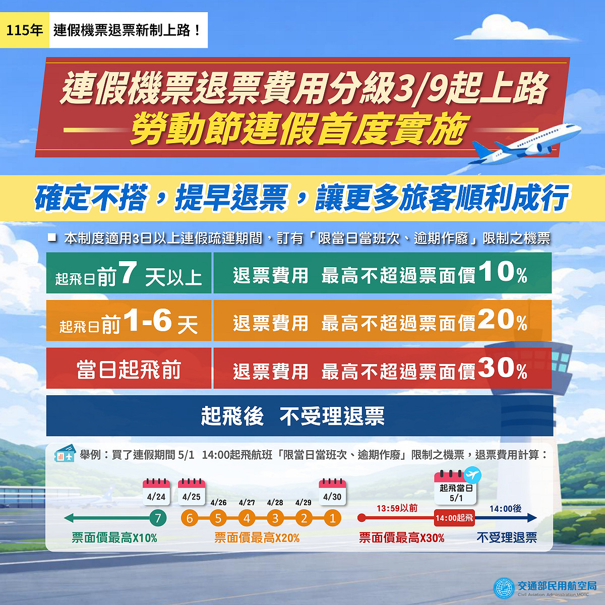 連假航空公司退票辦法一覽。 圖：交通部民用航空局／提供